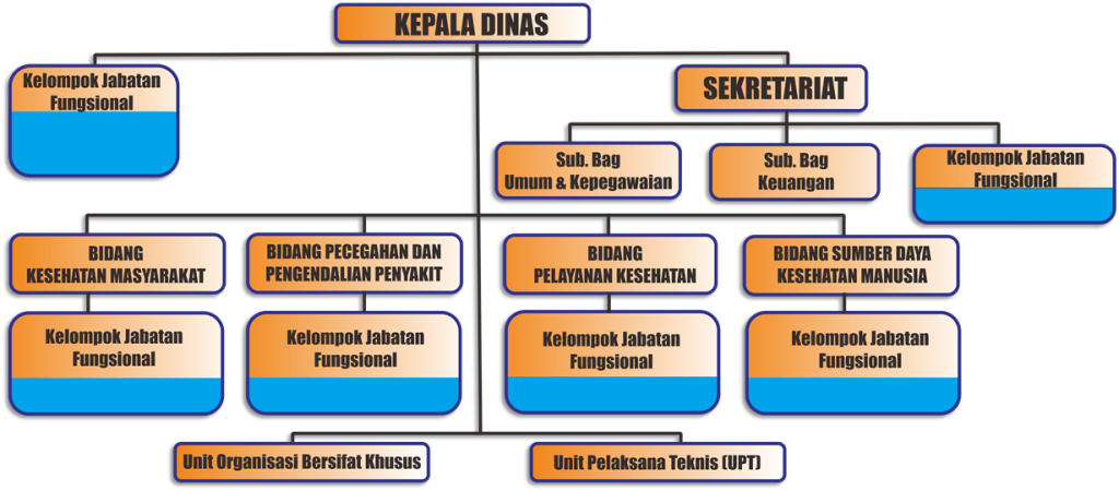 Peningkatan Kinerja Bidang P2P Melalui Sistem Monitoring Pelaporan dan Umpan Balik Terintegrasi Berbasis Website Dinas Kesehatan Kota Madiun